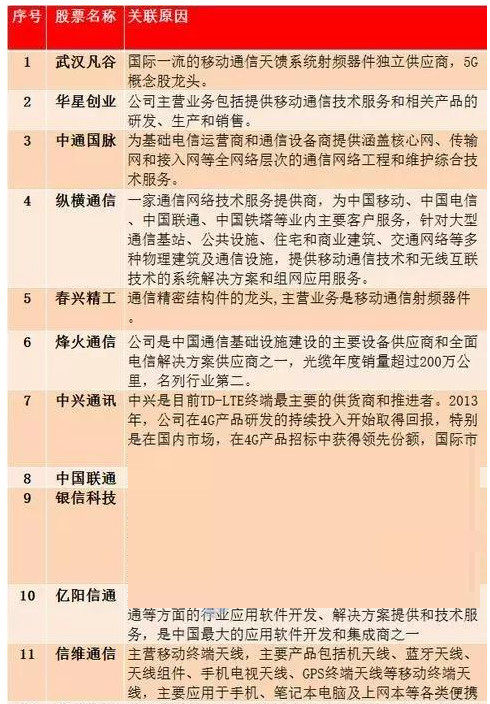 2019投资主线 5G概念最强股名单一览（附通信设备销售核心受益标的收藏版）